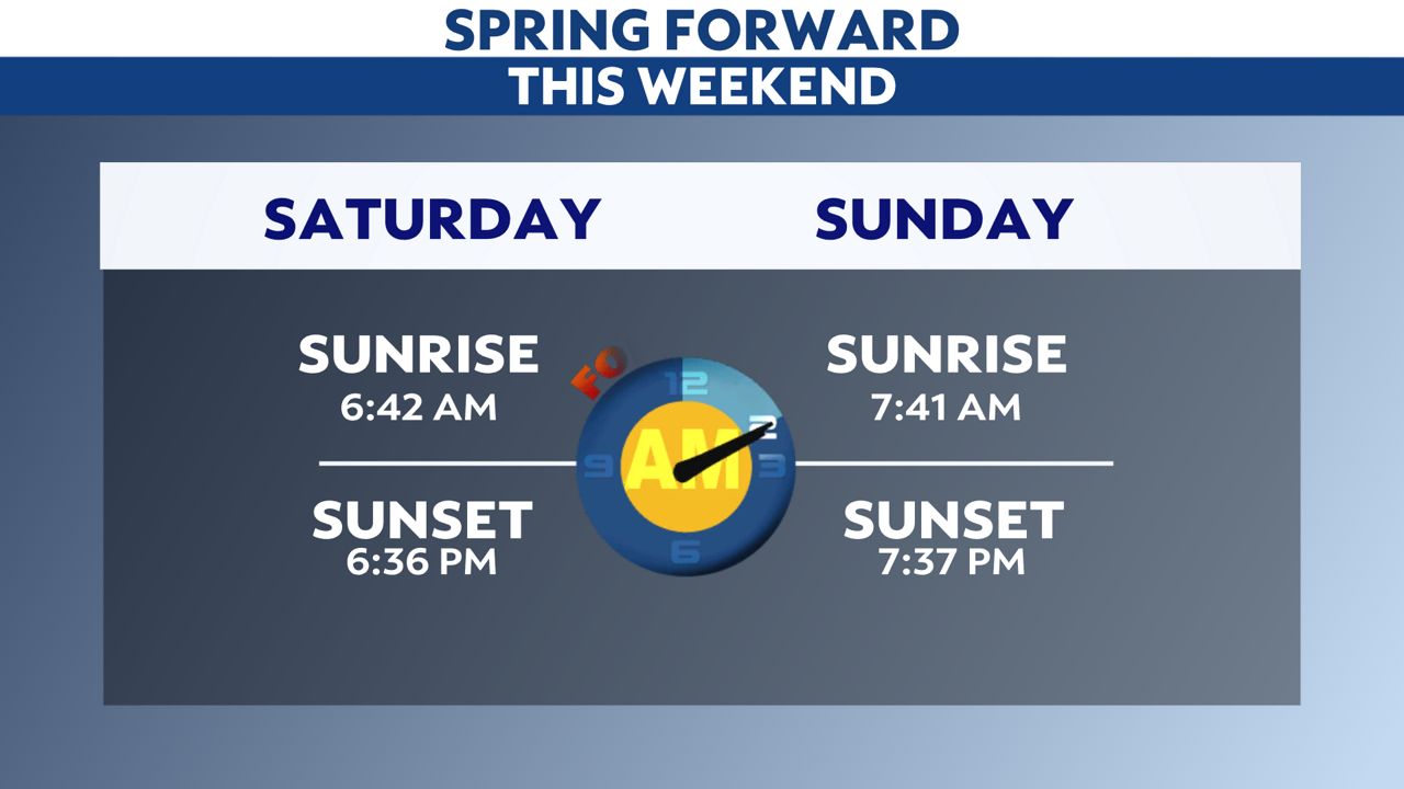 One of the latest sunrises of 2022 happens this weekend